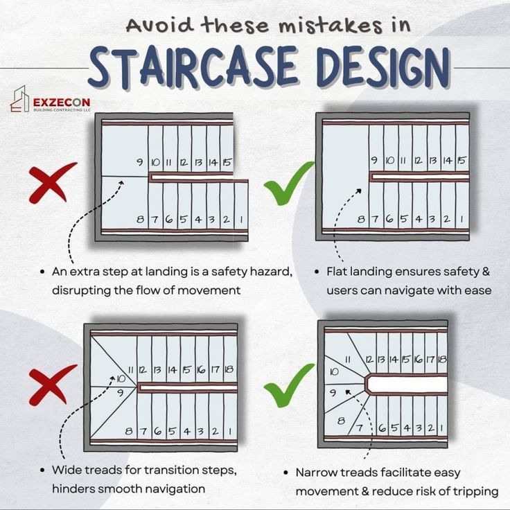 ukuran tangga minimalis untuk rumah kecil