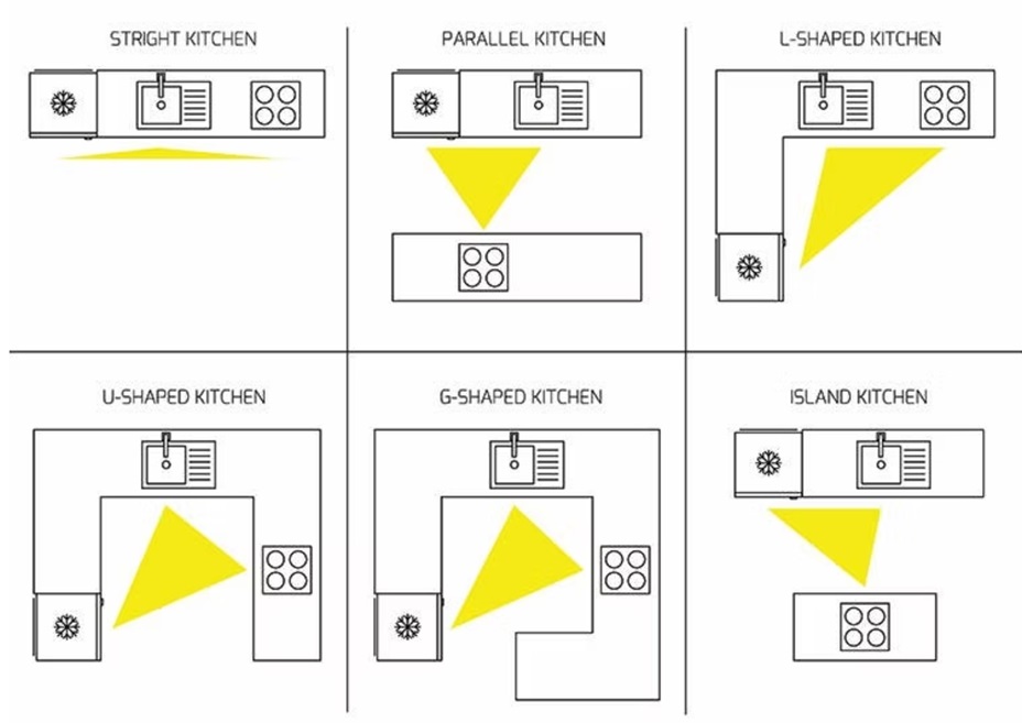 desain dapur minimalis 3x2
