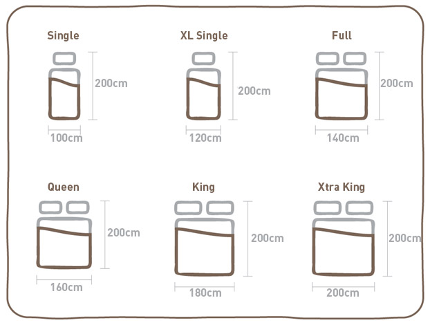 ilustrasi berbagai jenis ukuran tempat tidur