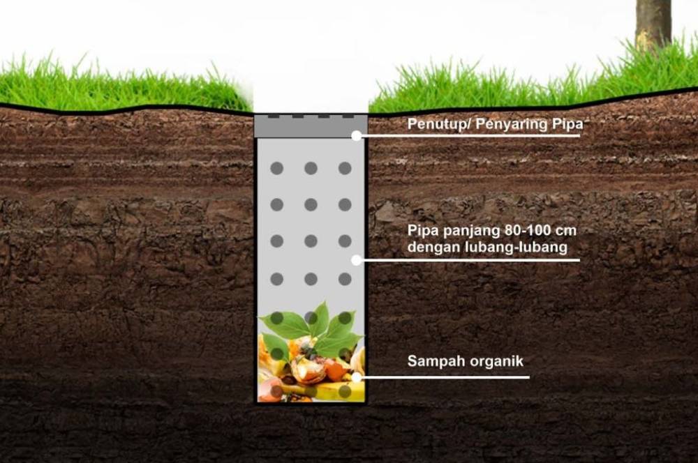 Cara Membuat Biopori, Solusi Praktis untuk Genangan!