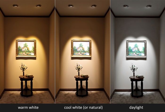 Wajib Diketahui, Pentingnya Colour Temperature Pada Lampu